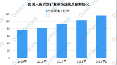 Maotai has to brush its face first if it wants to do face recognition.